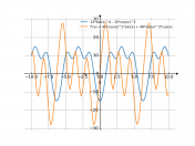 12*(sin(x))^4-15*cos(x)^3