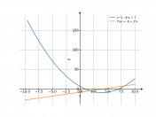 x^2-8*x+7