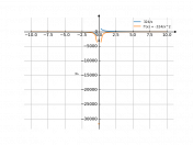 324/x