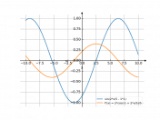 sin((2/5*x)-1)