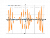 sin(5*x)^3*cos(x/3)^2