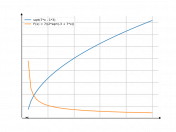 sqrt(7*x-3)