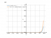 e^(2*x)+e^x