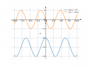 cos(x)-3