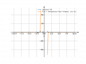 asin(1/x)^(10)