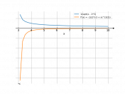 1/sqrt(x-3)