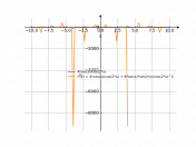 4*sin(x)/cos(2*x)