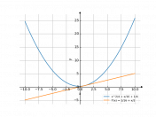 x^2/4+x/16+1/4