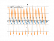 cos(2*x)^(2)-sin(2*x)^(2)