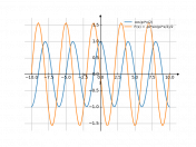 cos((pi/2)*x)