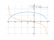 sqrt(8-2*x-x^2)