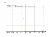 (7*x+6)^(2*x)