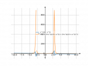 x^3/(9-x^2)