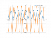 1+cos(3*x)