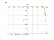 7^x*cos(x)