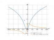 log(x^2+x+1)