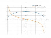 sqrt(4-x^2)