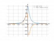 1/(1+y^2)