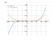 14*x^5