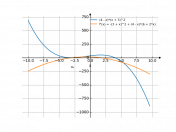 (4-x)*(x+3)^2