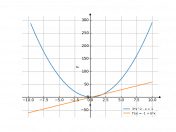 3*x^2-x+1