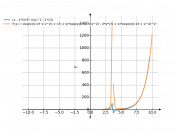 ((x-5)*(e^x))/((x^2)-13)