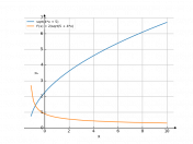 sqrt(4*x+5)