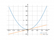 1/1+x^2