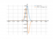 exp(-t^2)