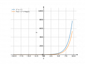 2^x+2