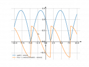 (1-sin(x))^(1/2)