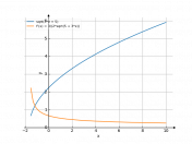 sqrt(3*x+5)