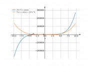 3*x^5+cos(x)