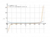 1/sqrt(4*x-x^2)