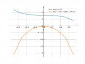 acos(2*x^3)