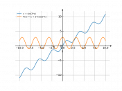 x+sin(2*x)
