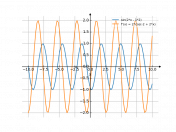 sin(2*x-2)