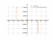 1/cos(3*x)