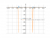 x/(x^2-16)