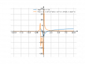 log(x^2/(x+1))