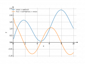 sin(x)+(sqrt(x)/2)