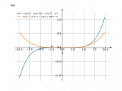 12*x^5-(2/3)*x^3+5*x^2-7