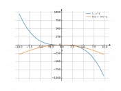 1-x^3