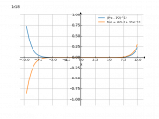 (3*x-2)^12