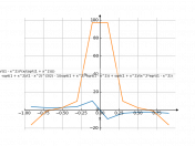 (-1/sqrt(1-x^2))/(x/sqrt(1+x^2))