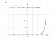 (8+2*x^2)*(e^x+3^x)