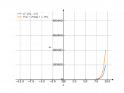 e^(2*x-7)