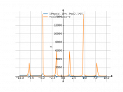 18*tan(x)-18*x-(9*pi/2)-15