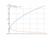 sqrt(1+3*x)