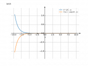 e^(25-x)